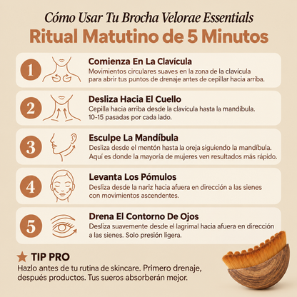 Velorae Essentials Lymphatic  Face Brush